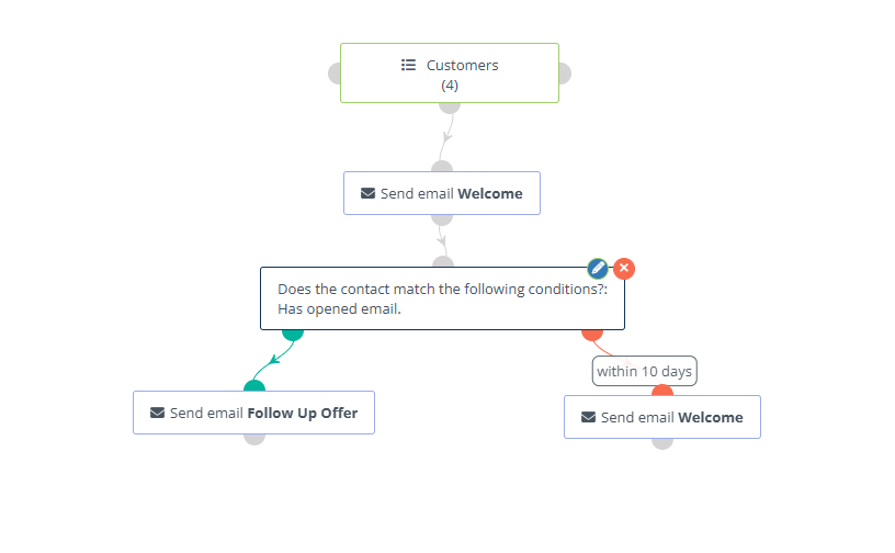 Automation Workflow Tree