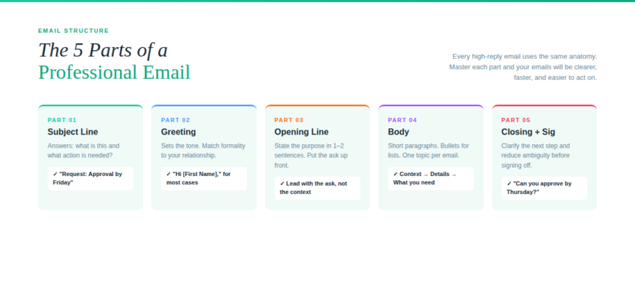 5 parts of a professional email