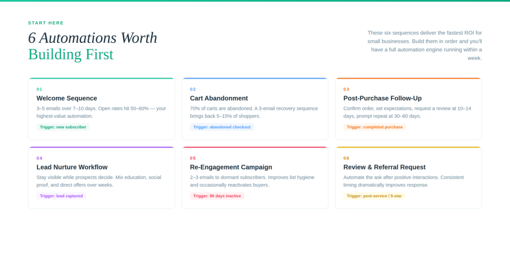 six automations that work for marketing automation