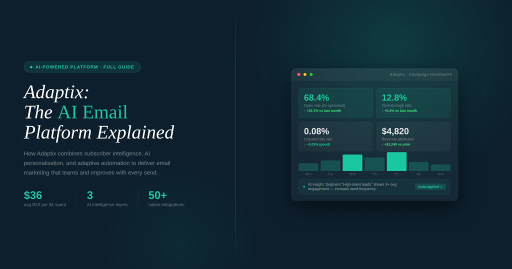 AI Powered Email Marketing Platform Explained - Adaptix