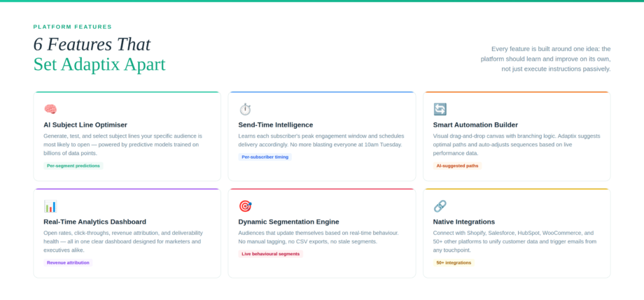 6 key features in a light 3×2 grid — Subject Line Optimiser, Send-Time Intelligence, Smart Builder, Analytics, Segmentation, Integrations