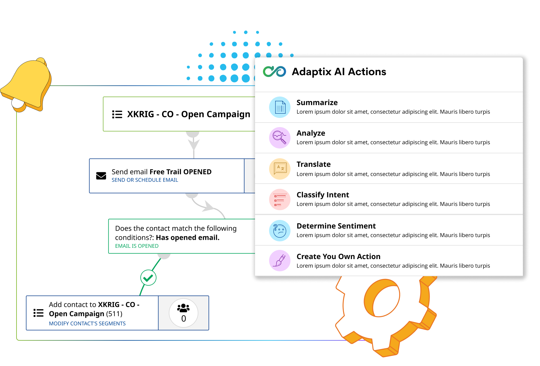 Workflow diagram showing email automation steps and a list of Adaptix AI Actions.