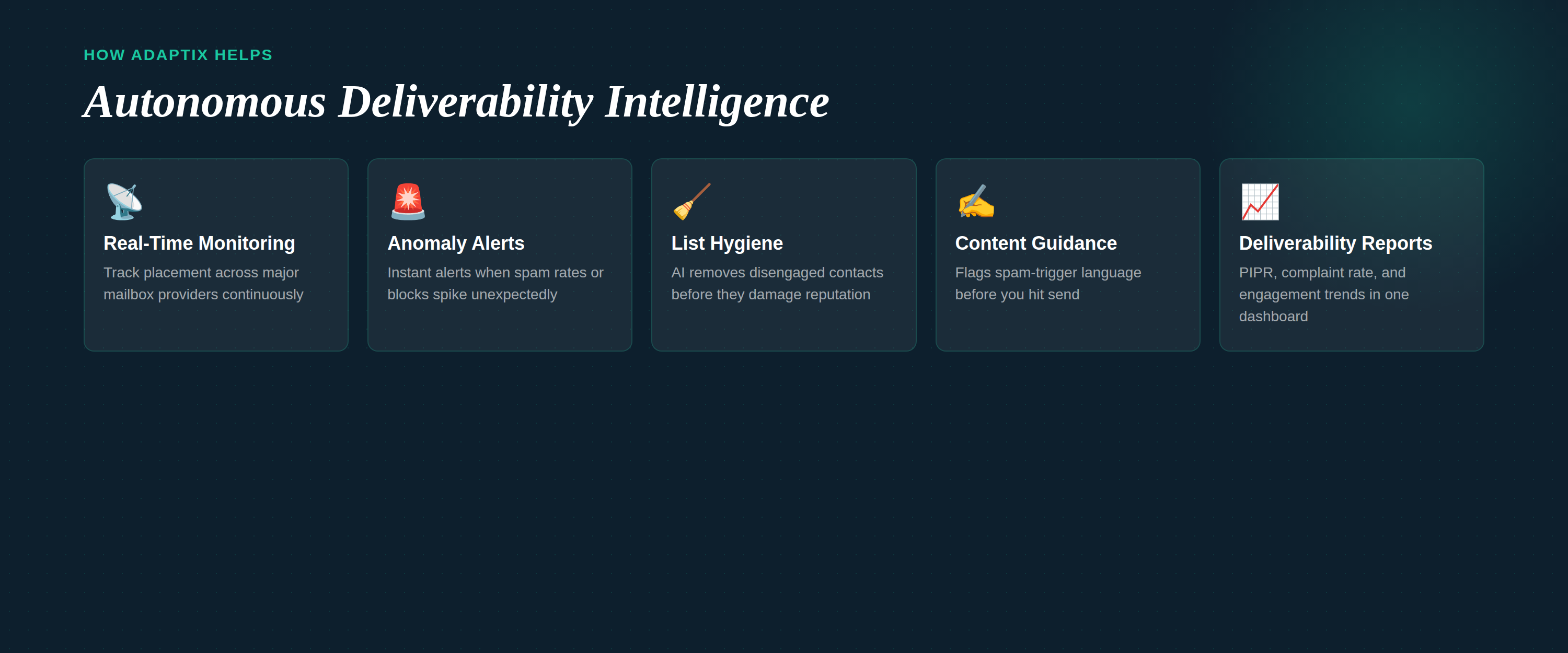 Five-column feature grid on a dark background highlighting Adaptix.ai’s deliverability tools: real-time monitoring, anomaly alerts, list hygiene, content guidance, and deliverability reports